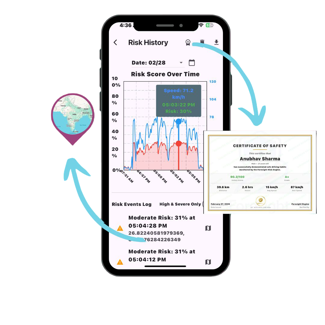 Foresight App Features Display