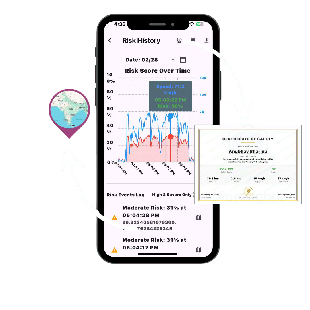 Download Foresight Mobile App