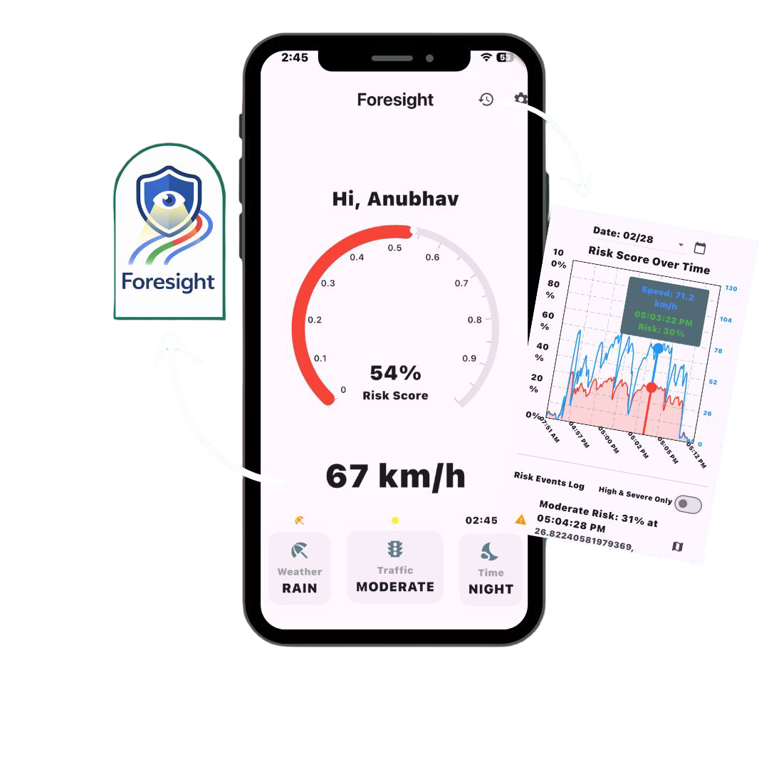 Foresight App Interface